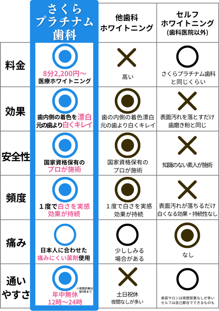 オフィスホワイトニング【都内最安値医療ホワイトニング】 | 渋谷駅 